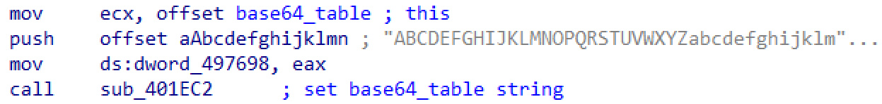 base64-table