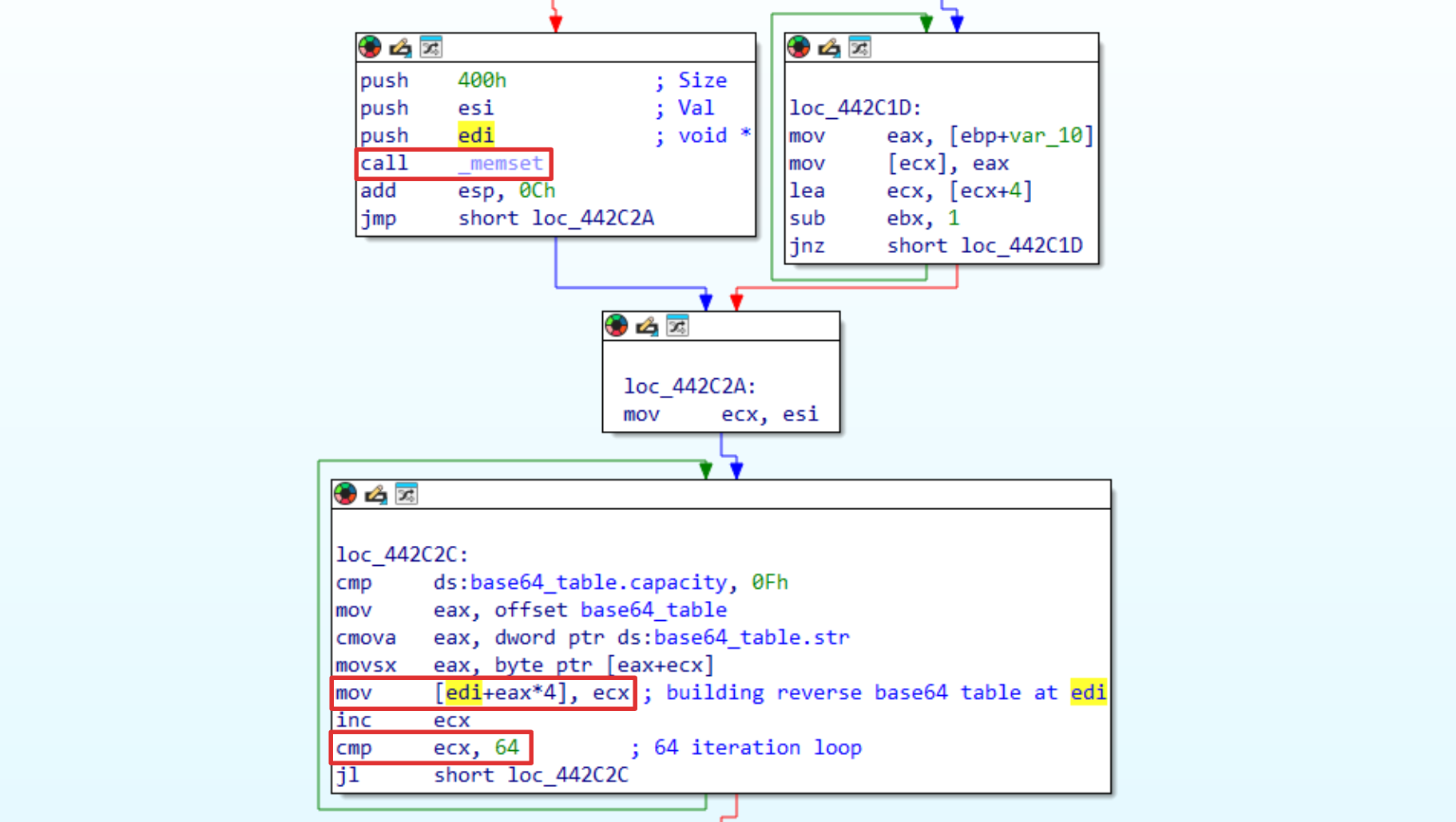 rev-base64-table