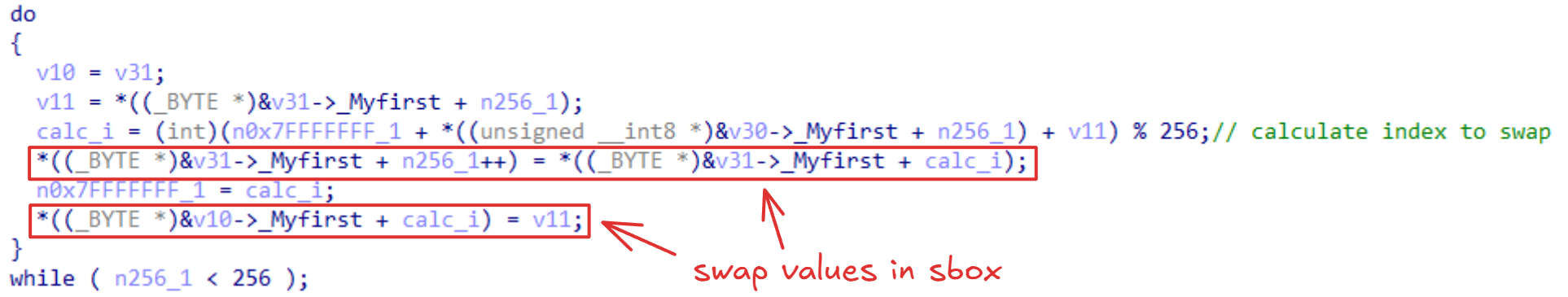 sbox-swap